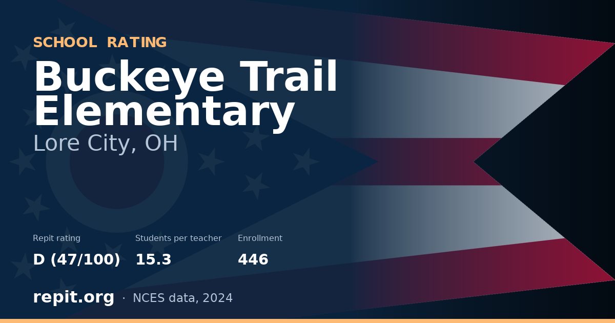 Buckeye Trail Elementary, Lore City, OH — Repit school rating D (47/100)