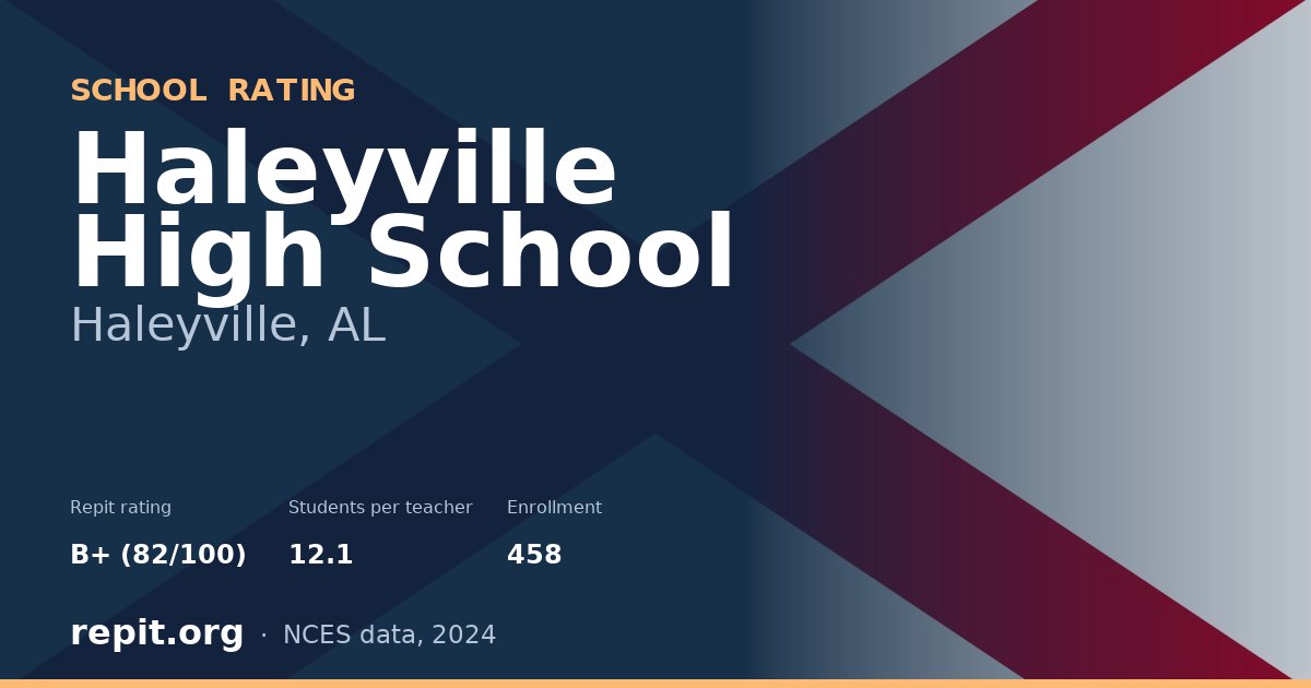 Haleyville High School, Haleyville, AL — Repit school rating B+ (82/100)