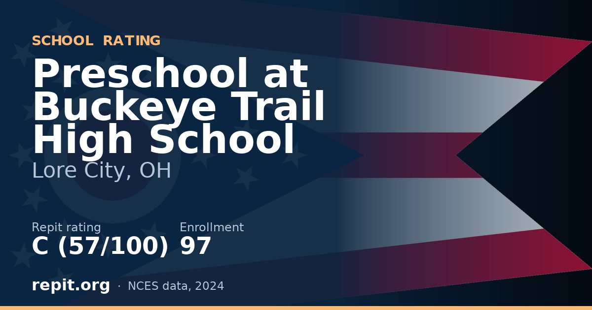 Preschool at Buckeye Trail High School, Lore City, OH — Repit school rating C (57/100)