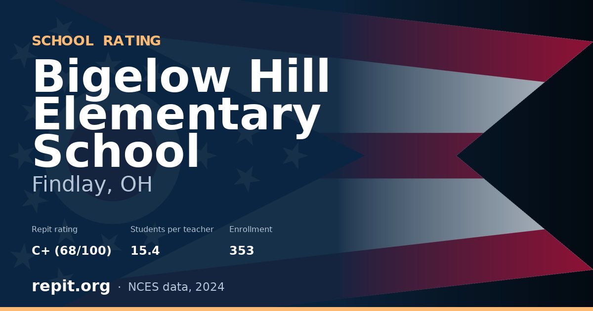 Bigelow Hill Elementary School, Findlay, OH — Repit school rating C+ (68/100)