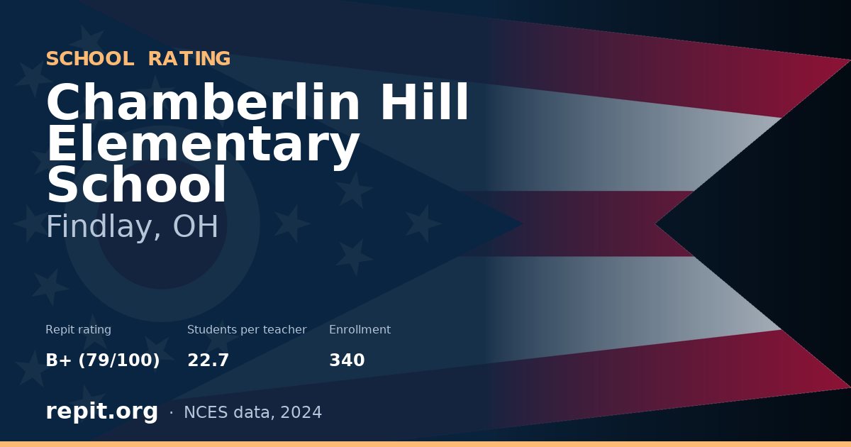 Chamberlin Hill Elementary School, Findlay, OH — Repit school rating B+ (79/100)