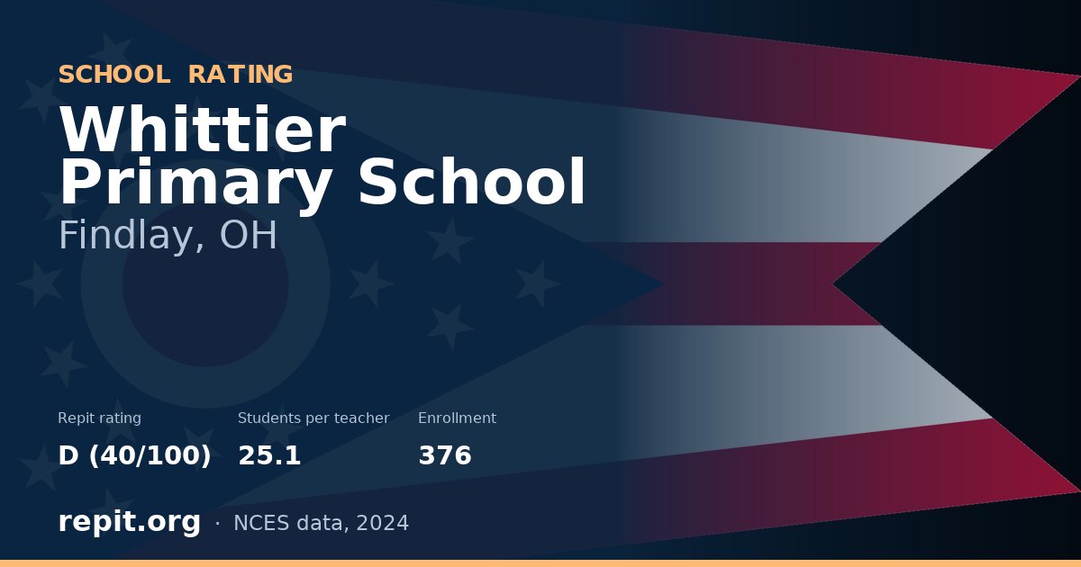 Whittier Primary School, Findlay, OH — Repit school rating D (40/100)