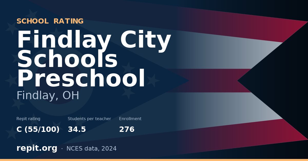 Findlay City Schools Preschool, Findlay, OH — Repit school rating C (55/100)