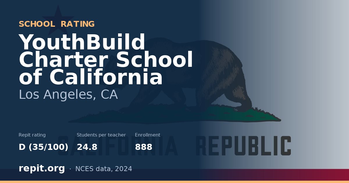YouthBuild Charter School of California, Los Angeles, CA — Repit school rating D (35/100)