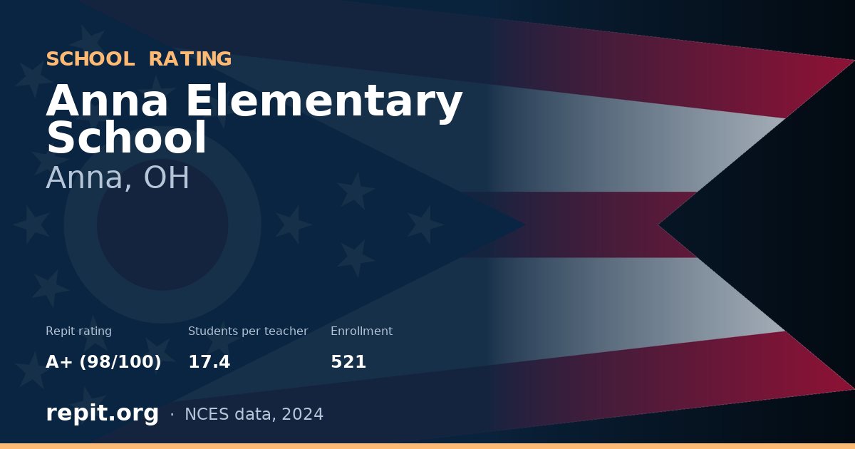 Anna Elementary School, Anna, OH — Repit school rating A+ (98/100)