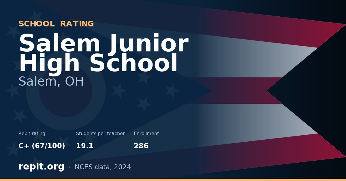 Salem Junior High School, Salem, OH — Repit school rating C+ (67/100)