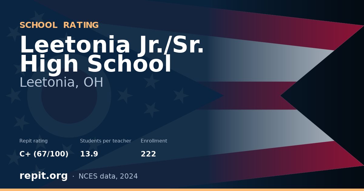 Leetonia Jr./Sr. High School, Leetonia, OH — Repit school rating C+ (67/100)