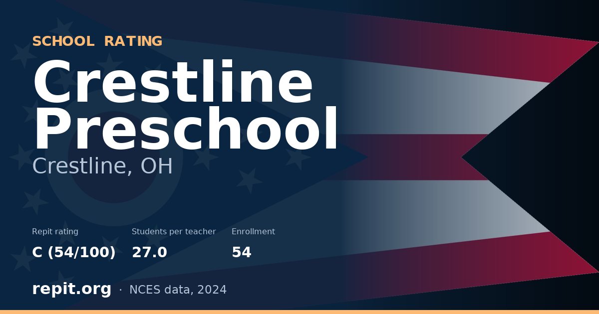 Crestline Preschool, Crestline, OH — Repit school rating C (54/100)