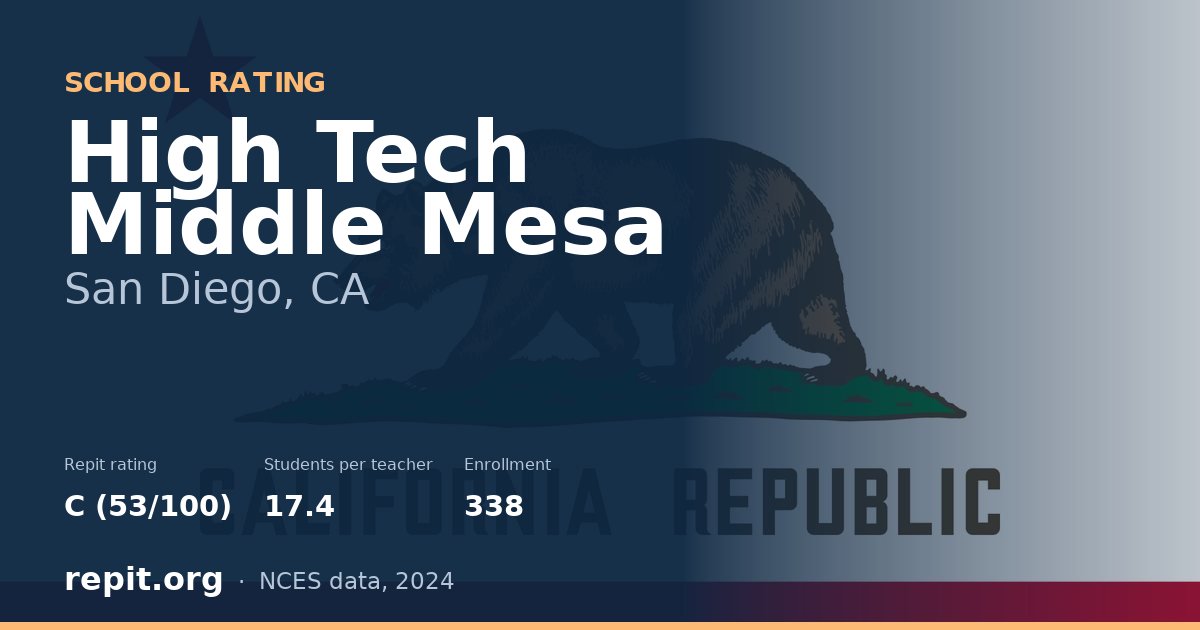 High Tech Middle Mesa, San Diego, CA — Repit school rating C (53/100)