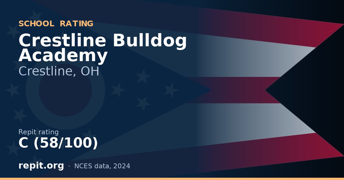 Crestline Bulldog Academy, Crestline, OH — Repit school rating C (58/100)