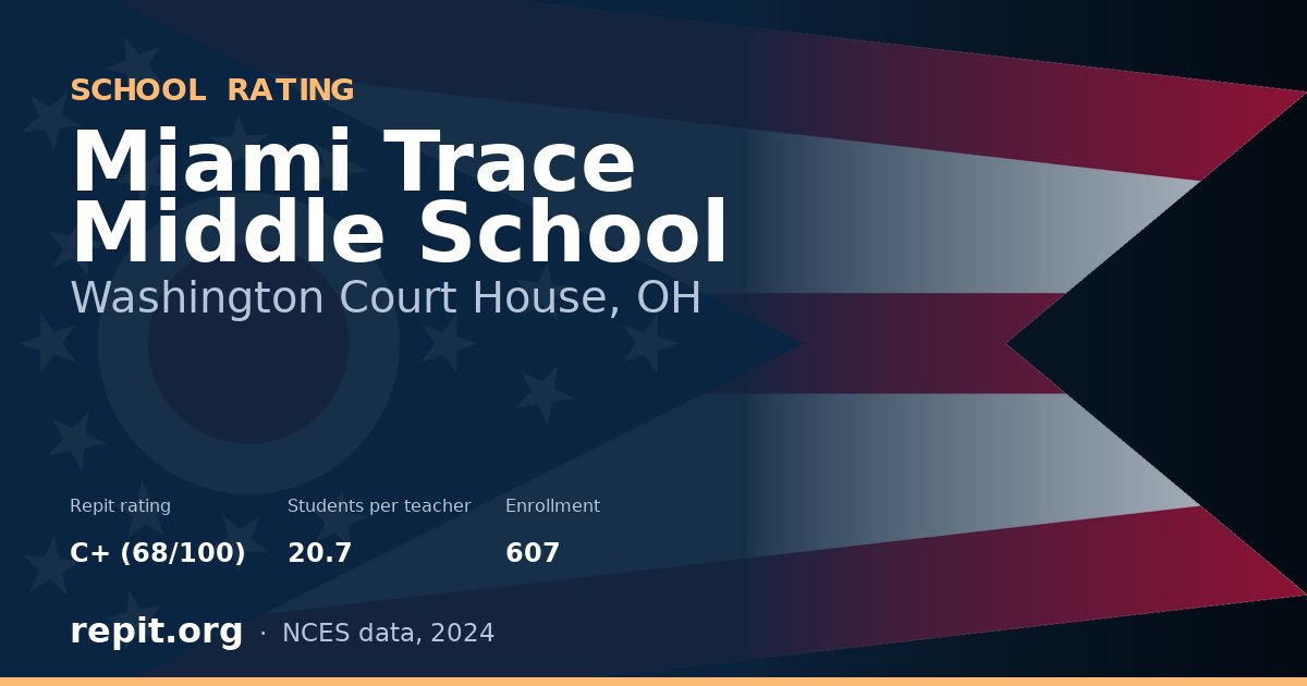 Miami Trace Middle School, Washington Court House, OH — Repit school rating C+ (68/100)
