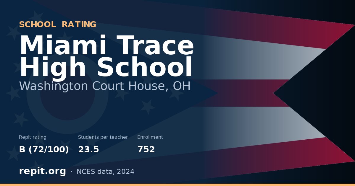 Miami Trace High School, Washington Court House, OH — Repit school rating B (72/100)