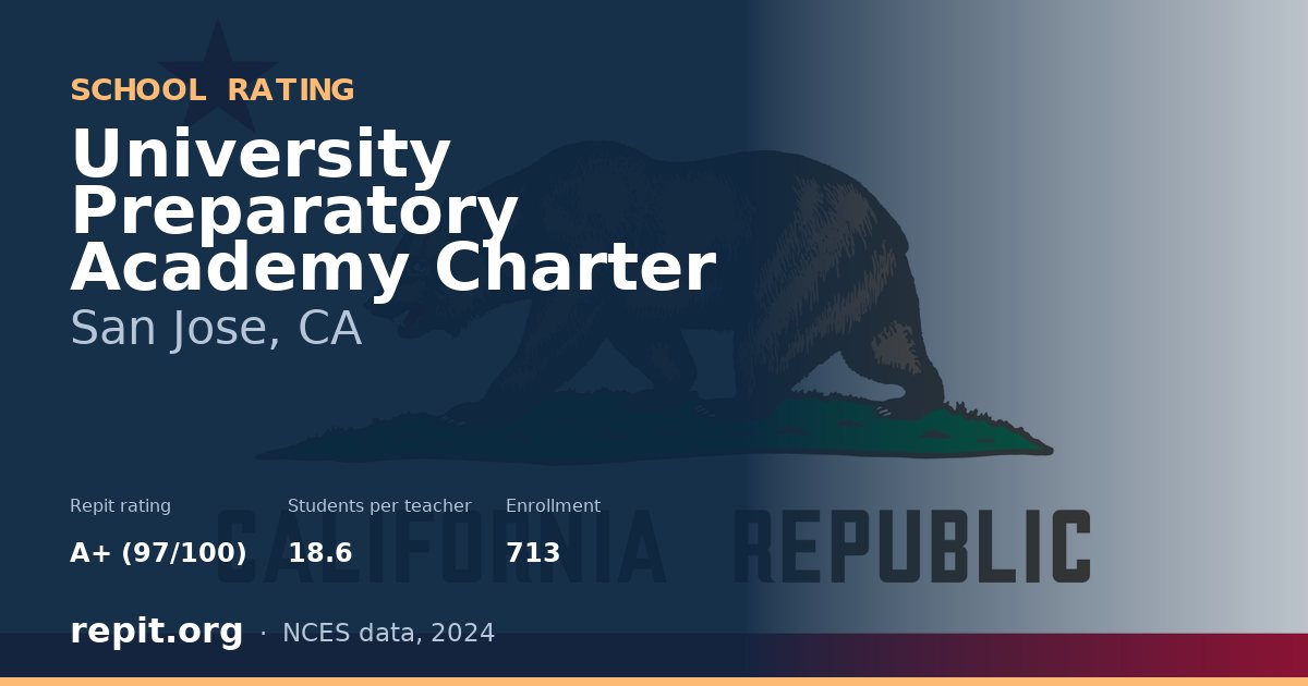 University Preparatory Academy Charter, San Jose, CA — Repit school rating A+ (97/100)