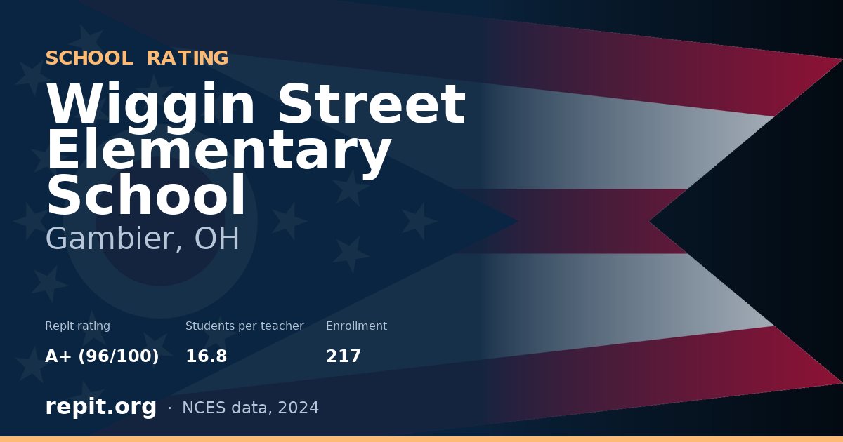 Wiggin Street Elementary School, Gambier, OH — Repit school rating A+ (96/100)