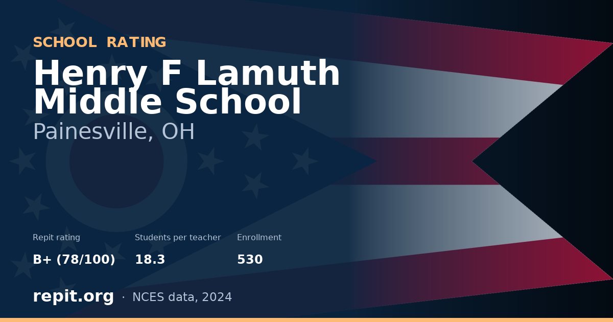 Henry F Lamuth Middle School, Painesville, OH — Repit school rating B+ (78/100)