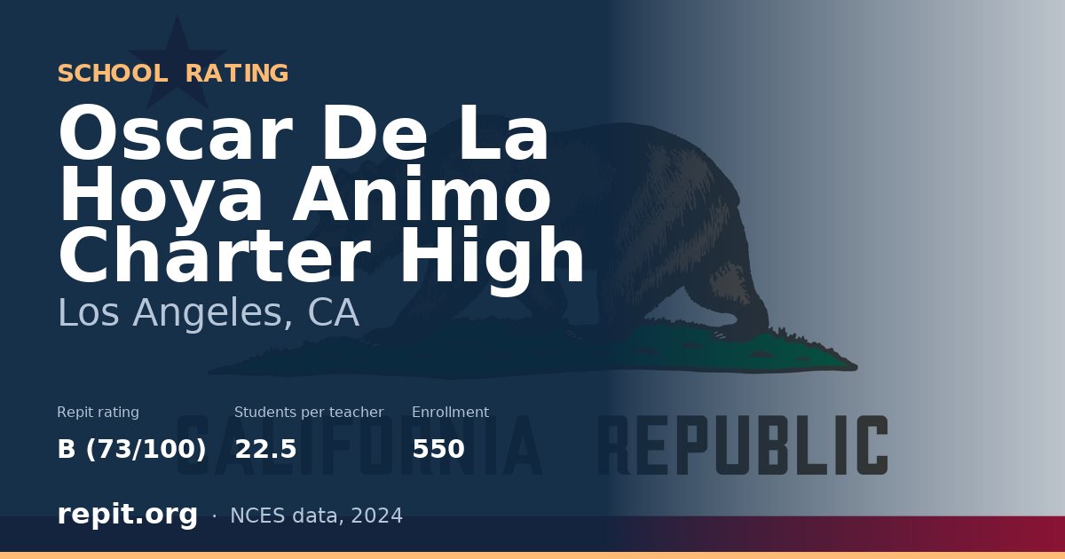 Oscar De La Hoya Animo Charter High, Los Angeles, CA — Repit school rating B (73/100)