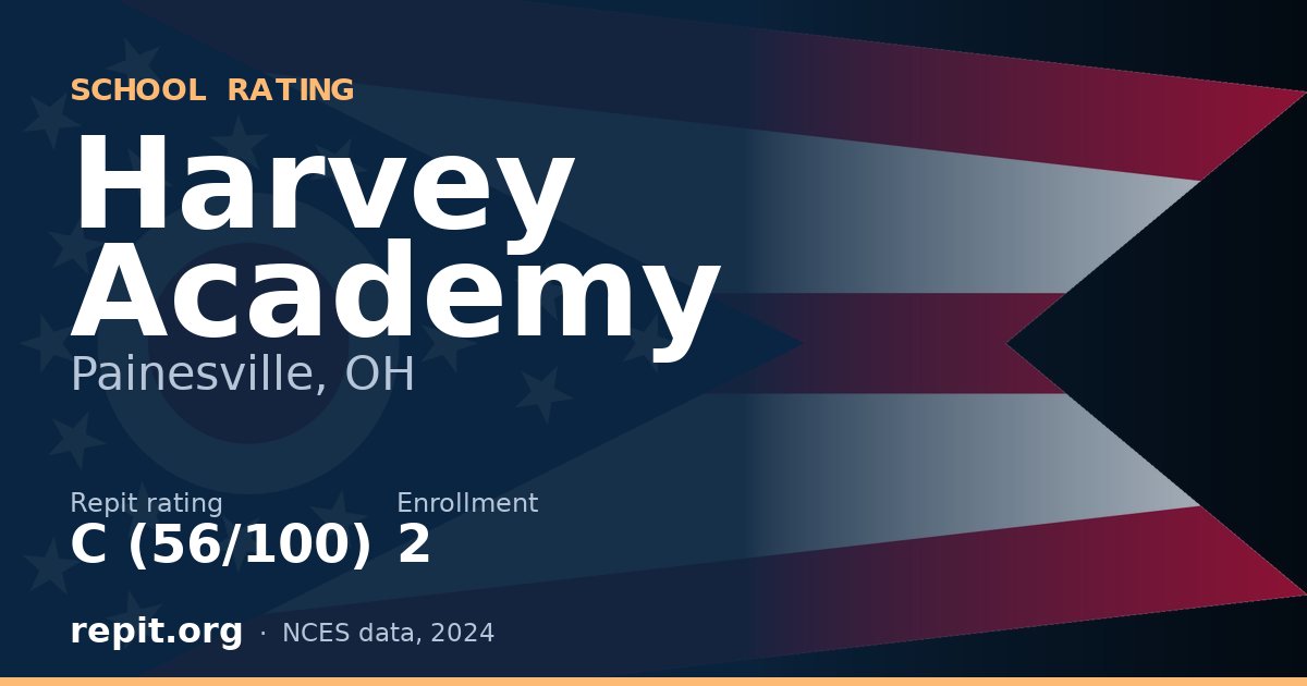 Harvey Academy, Painesville, OH — Repit school rating C (56/100)