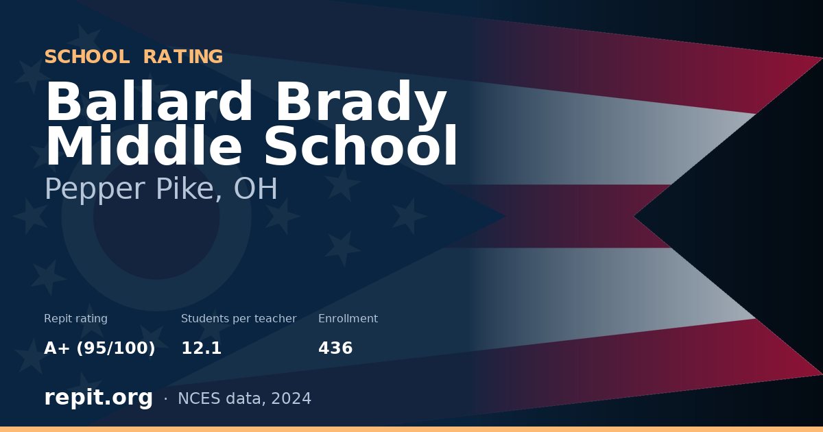 Ballard Brady Middle School, Pepper Pike, OH — Repit school rating A+ (95/100)