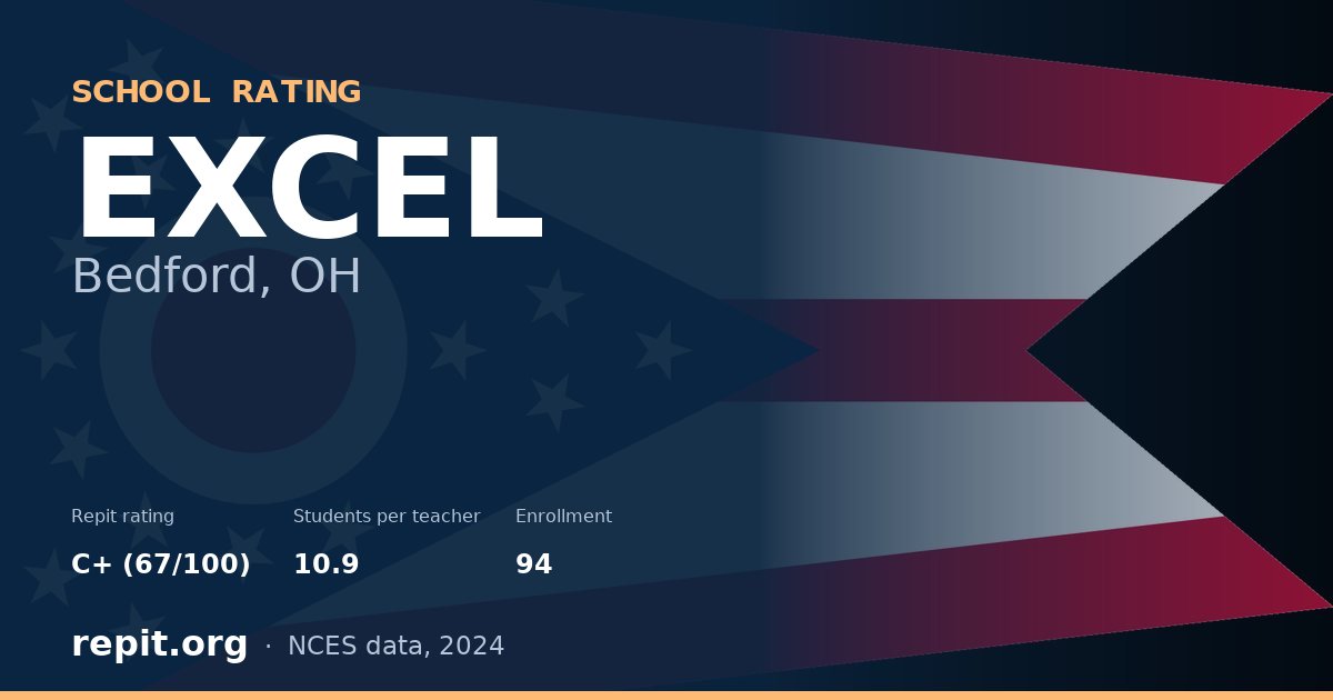 EXCEL, Bedford, OH — Repit school rating C+ (67/100)