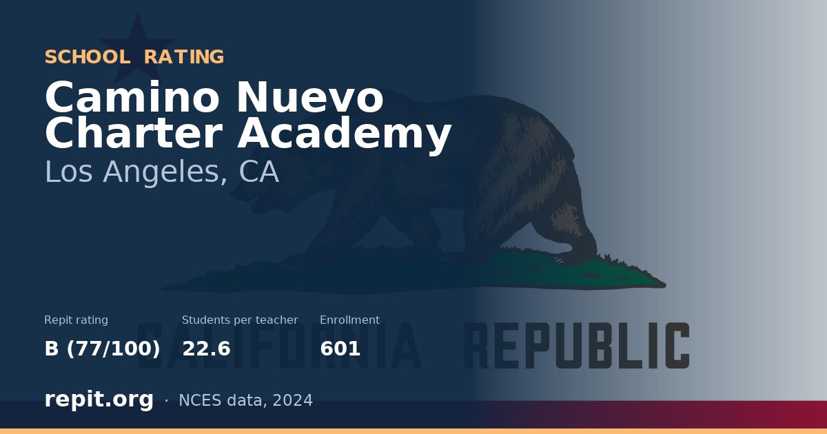 Camino Nuevo Charter Academy, Los Angeles, CA — Repit school rating B (77/100)