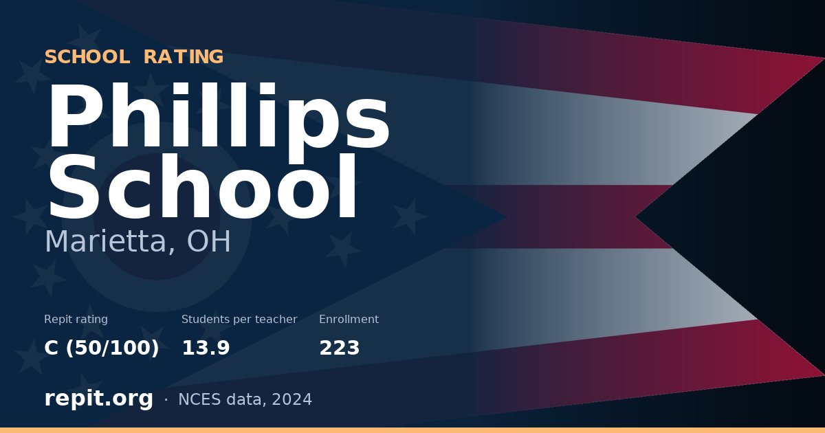 Phillips School, Marietta, OH — Repit school rating C (50/100)