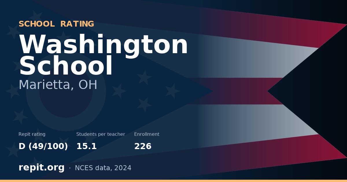 Washington School, Marietta, OH — Repit school rating D (49/100)