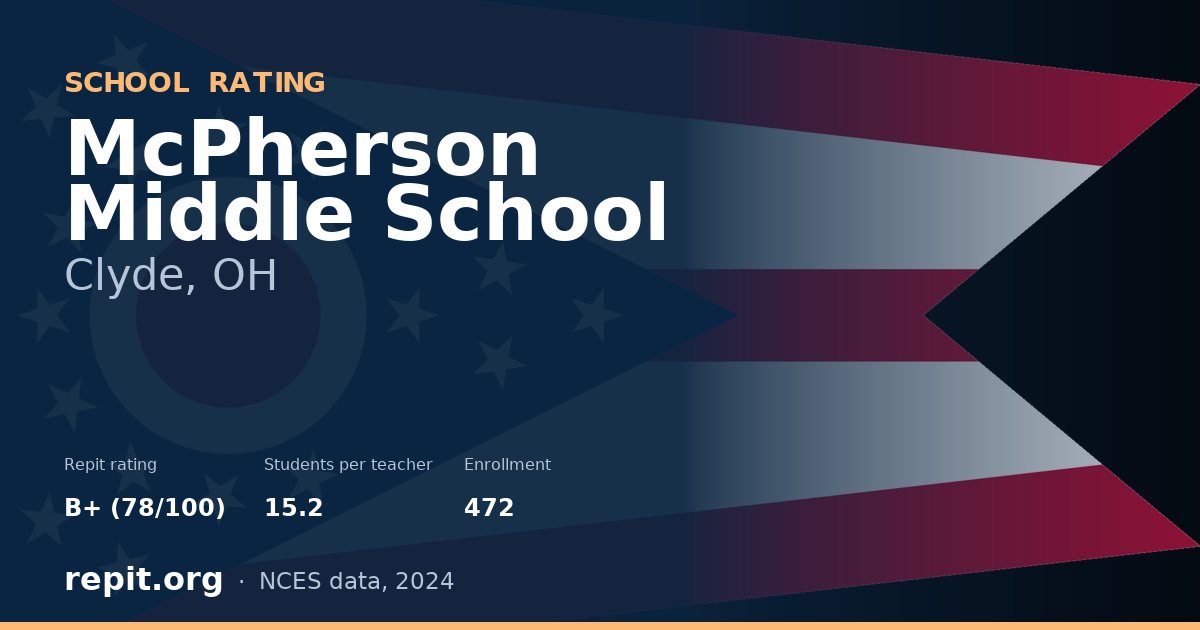 McPherson Middle School, Clyde, OH — Repit school rating B+ (78/100)