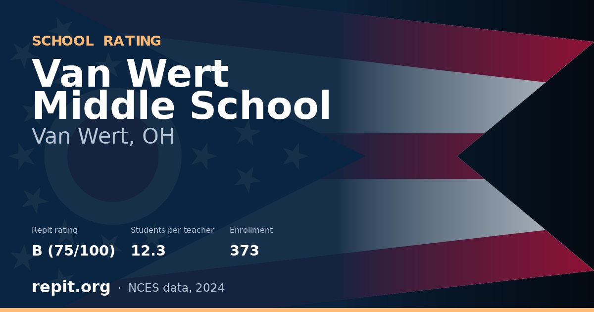 Van Wert Middle School, Van Wert, OH — Repit school rating B (75/100)