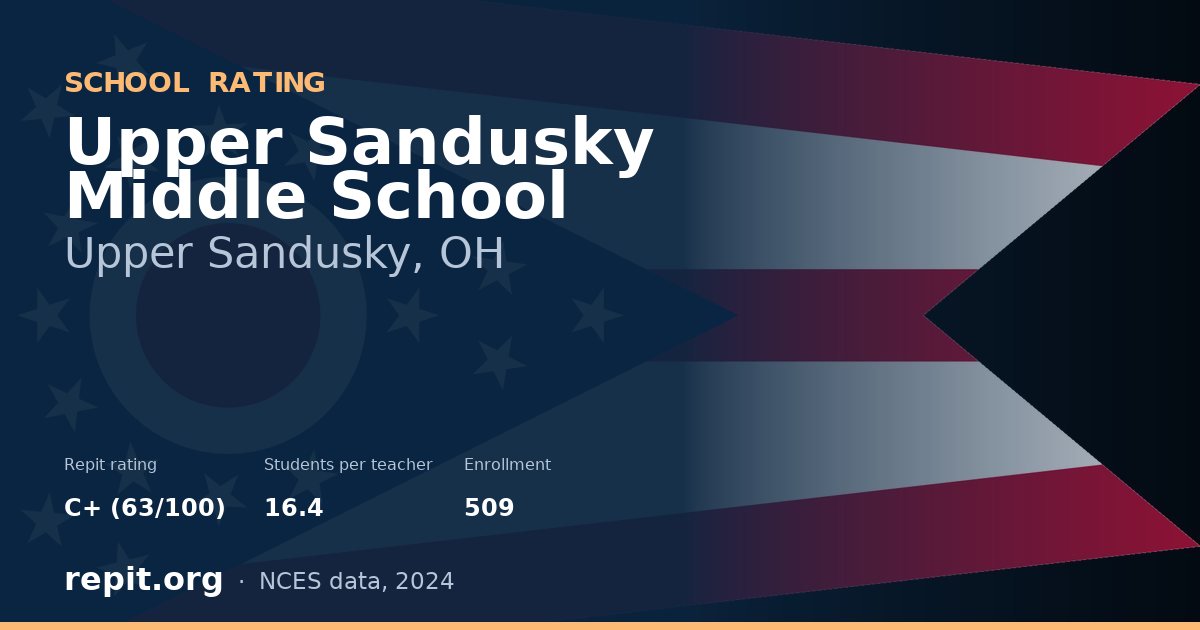Upper Sandusky Middle School, Upper Sandusky, OH — Repit school rating C+ (63/100)