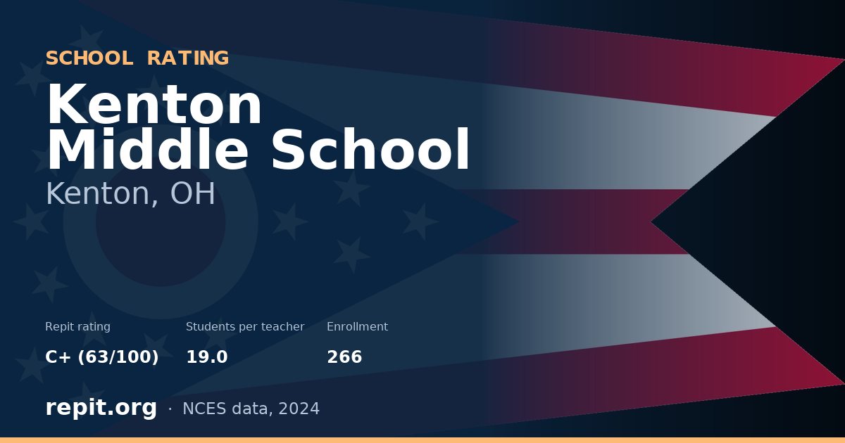 Kenton Middle School, Kenton, OH — Repit school rating C+ (63/100)