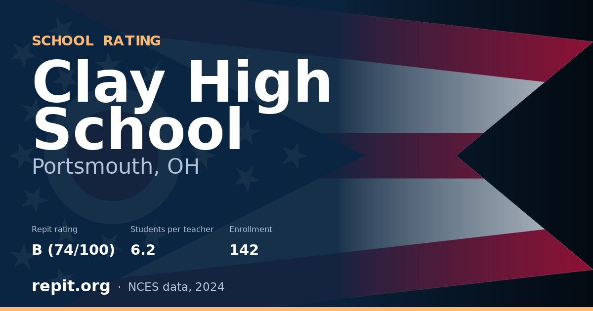 Clay High School, Portsmouth, OH — Repit school rating B (74/100)