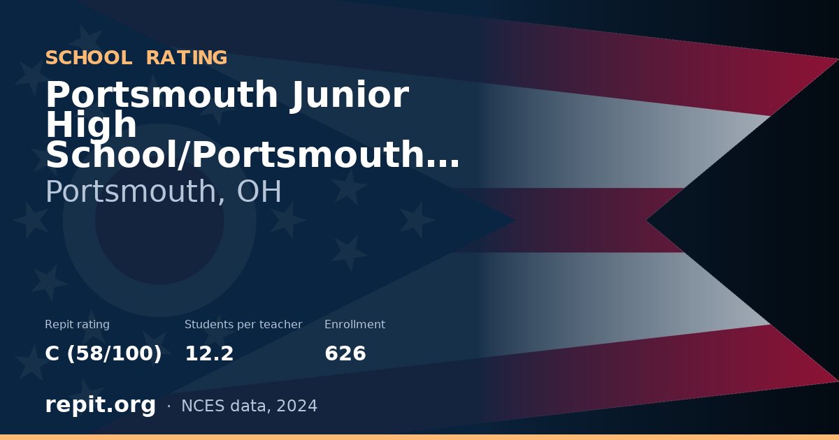 Portsmouth Junior High School/Portsmouth High School, Portsmouth, OH — Repit school rating C (58/100)