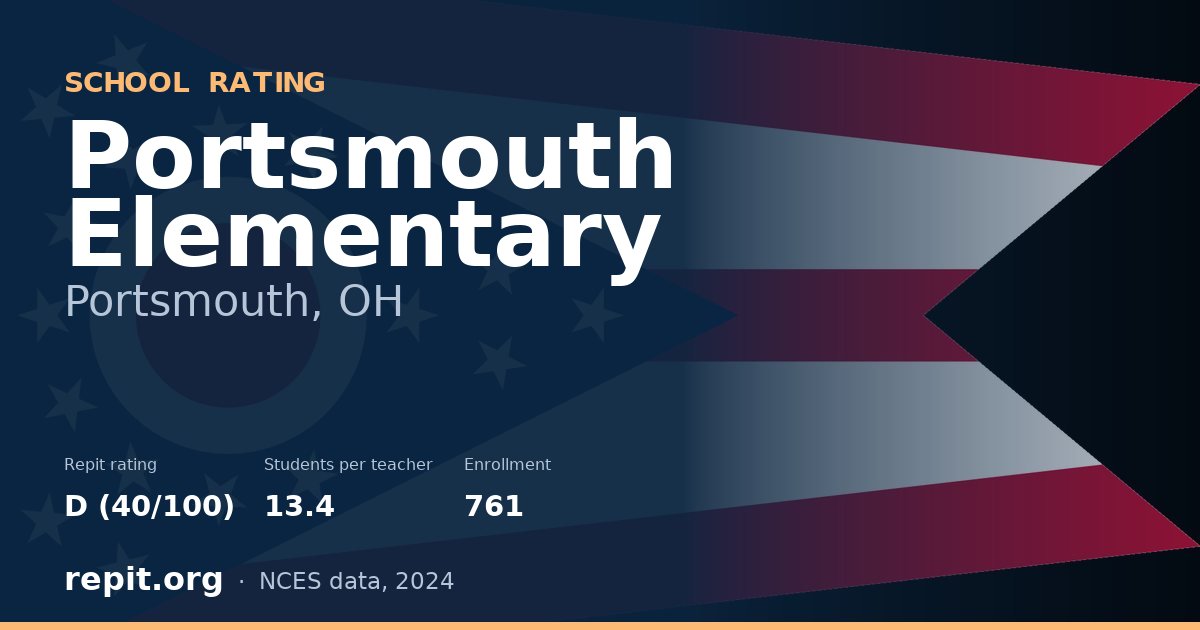 Portsmouth Elementary, Portsmouth, OH — Repit school rating D (40/100)
