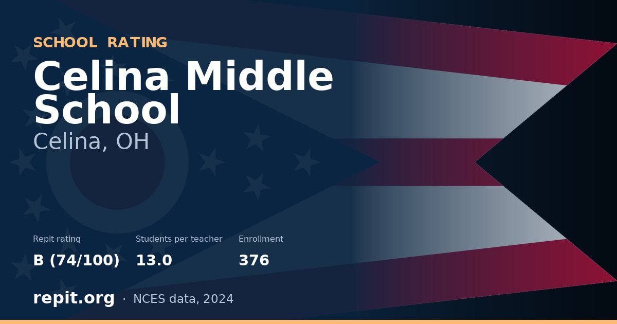 Celina Middle School, Celina, OH — Repit school rating B (74/100)