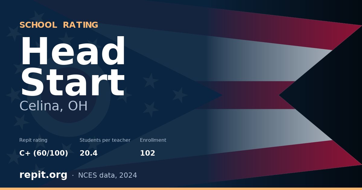 Head Start, Celina, OH — Repit school rating C+ (60/100)