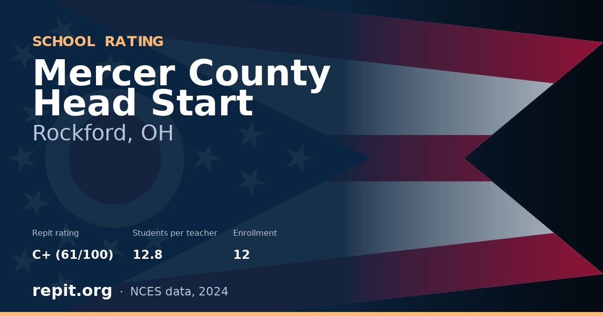 Mercer County Head Start, Rockford, OH — Repit school rating C+ (61/100)