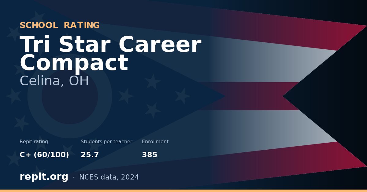 Tri Star Career Compact, Celina, OH — Repit school rating C+ (60/100)