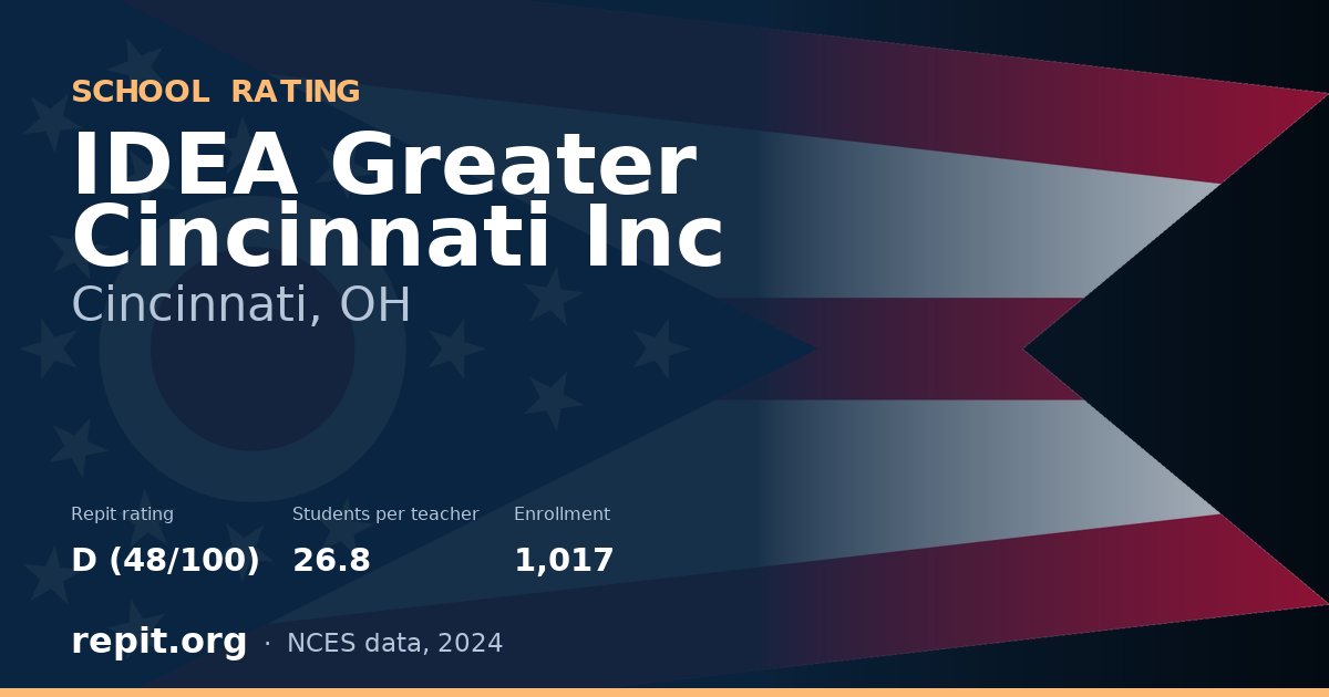 IDEA Greater Cincinnati Inc, Cincinnati, OH — Repit school rating D (48/100)