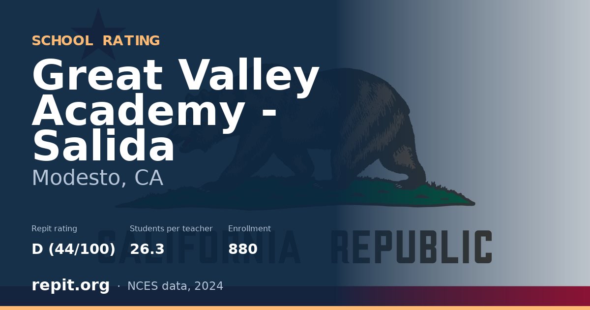 Great Valley Academy - Salida, Modesto, CA — Repit school rating D (44/100)
