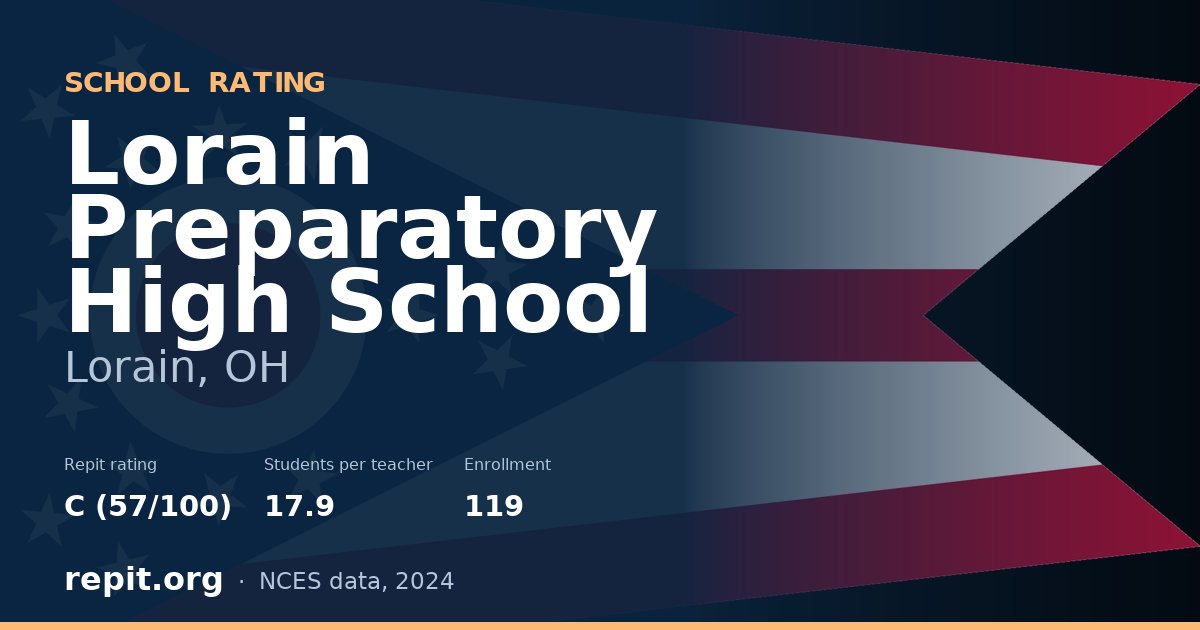 Lorain Preparatory High School, Lorain, OH — Repit school rating C (57/100)