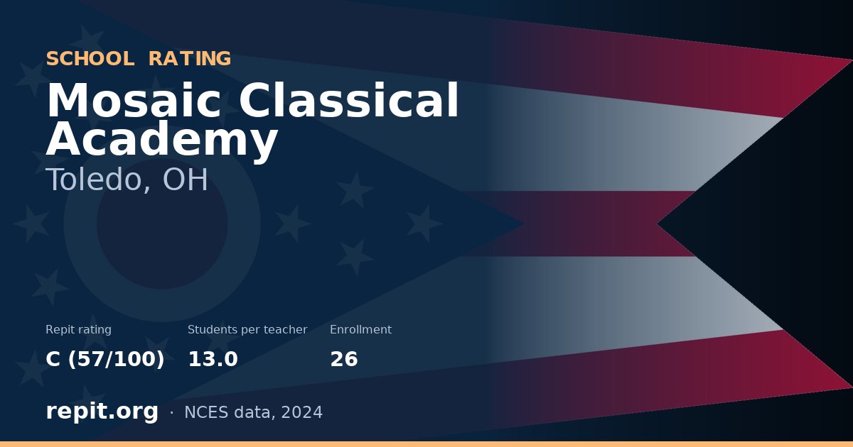 Mosaic Classical Academy, Toledo, OH — Repit school rating C (57/100)