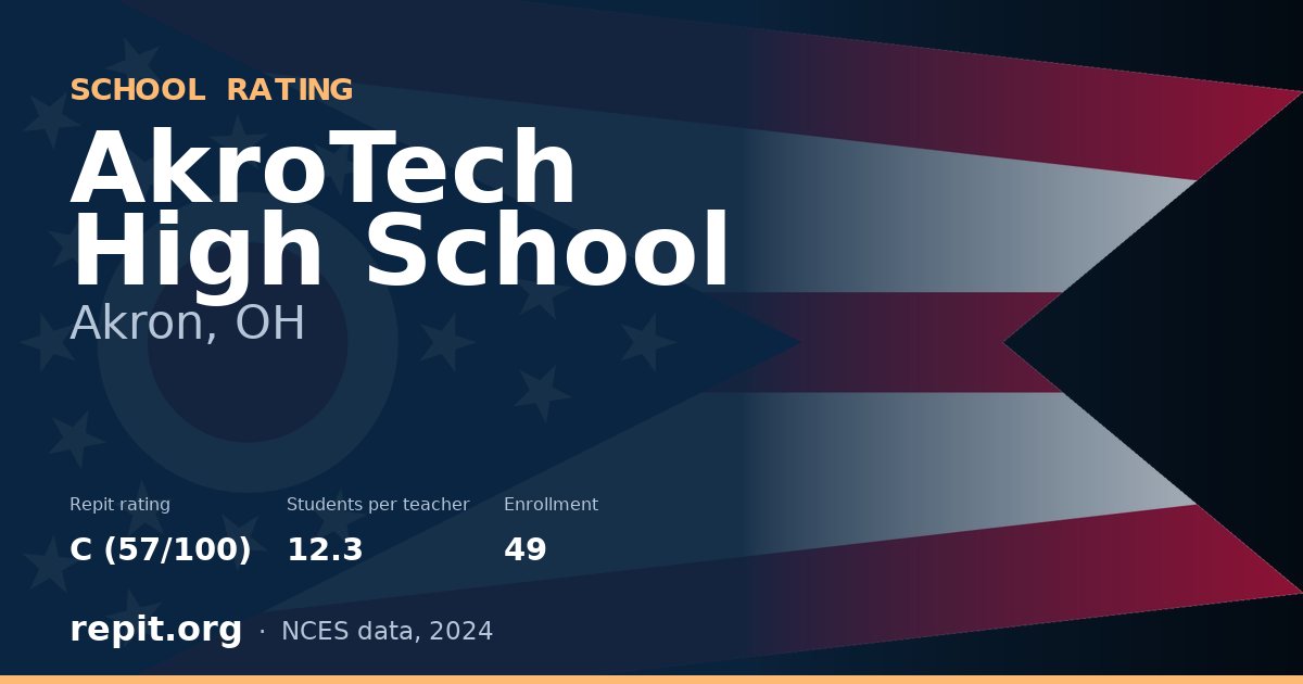 AkroTech High School, Akron, OH — Repit school rating C (57/100)