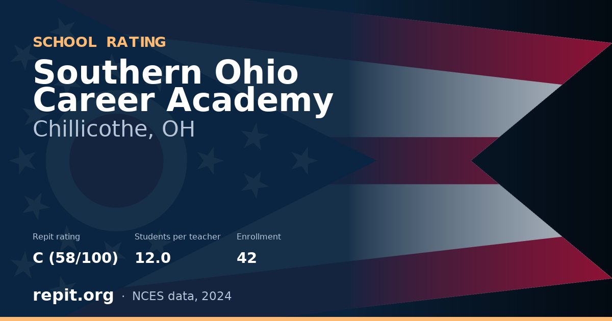 Southern Ohio Career Academy, Chillicothe, OH — Repit school rating C (58/100)