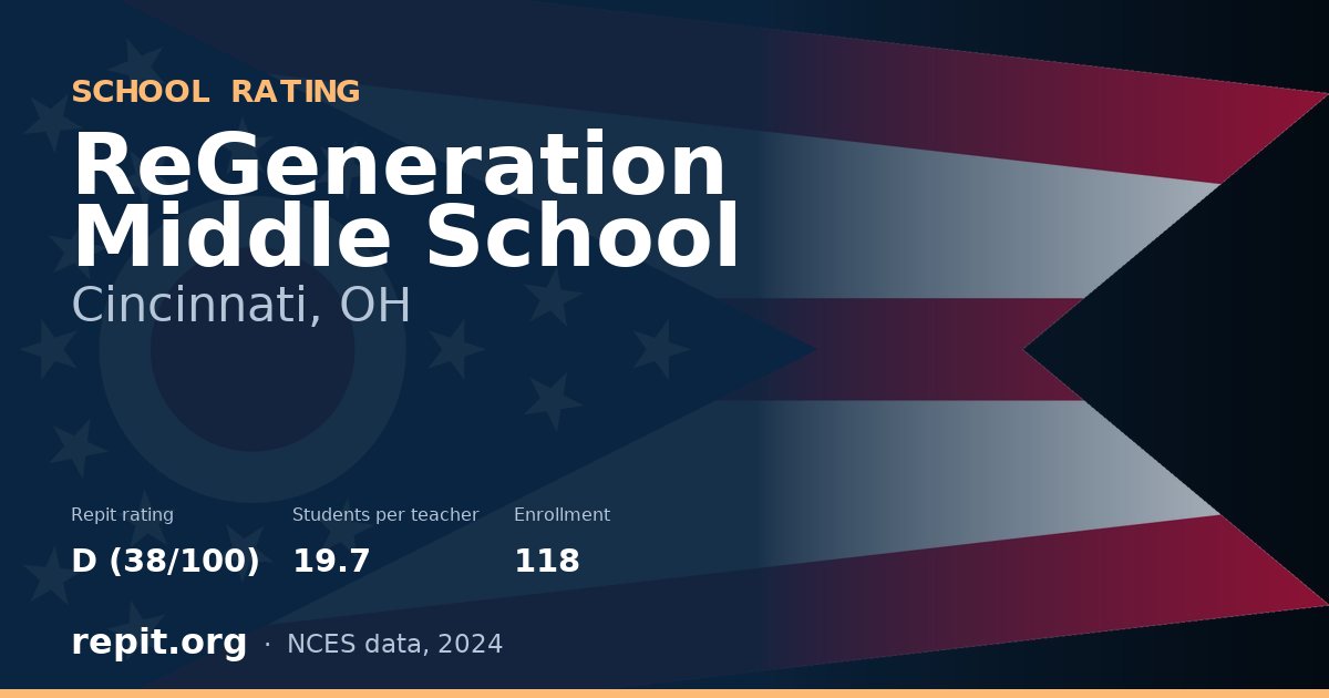 ReGeneration Middle School, Cincinnati, OH — Repit school rating D (38/100)