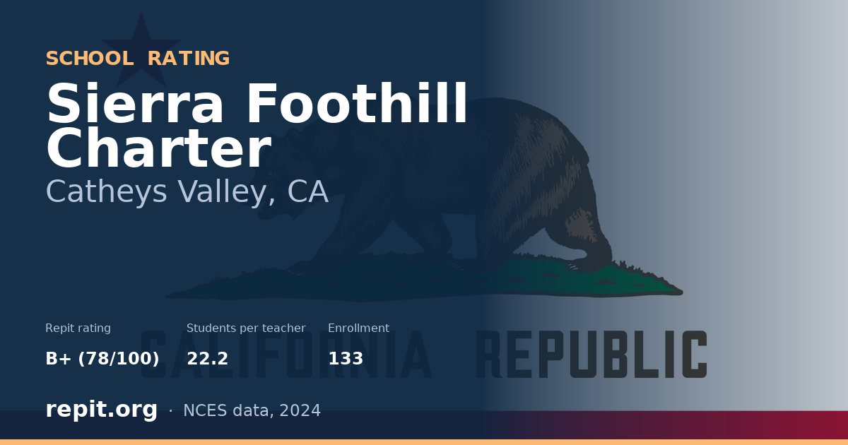 Sierra Foothill Charter, Catheys Valley, CA — Repit school rating B+ (78/100)