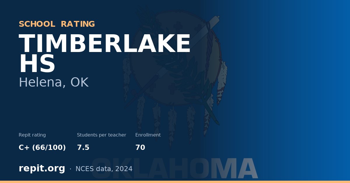 TIMBERLAKE HS, Helena, OK — Repit school rating C+ (66/100)
