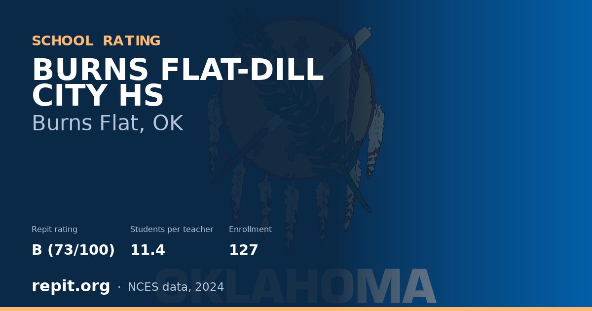 BURNS FLAT-DILL CITY HS, Burns Flat, OK — Repit school rating B (73/100)