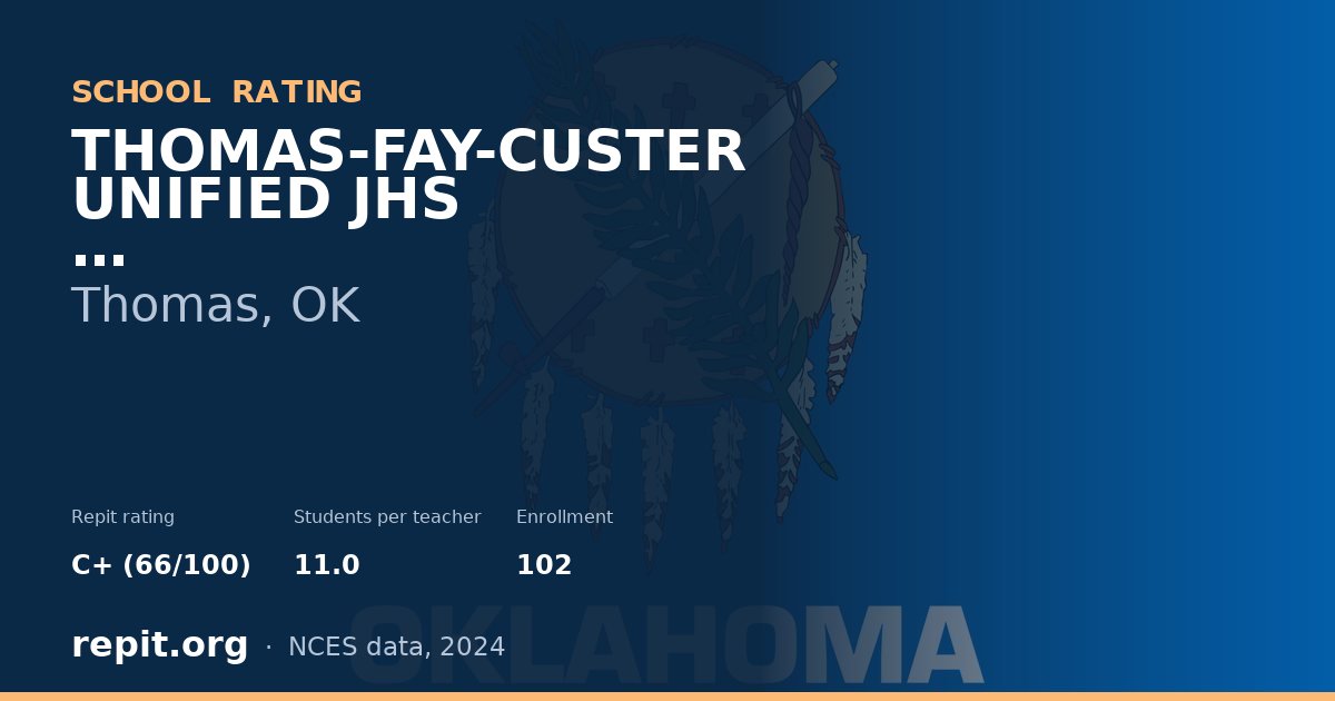 THOMAS-FAY-CUSTER UNIFIED JHS, Thomas, OK — Repit school rating C+ (66/100)