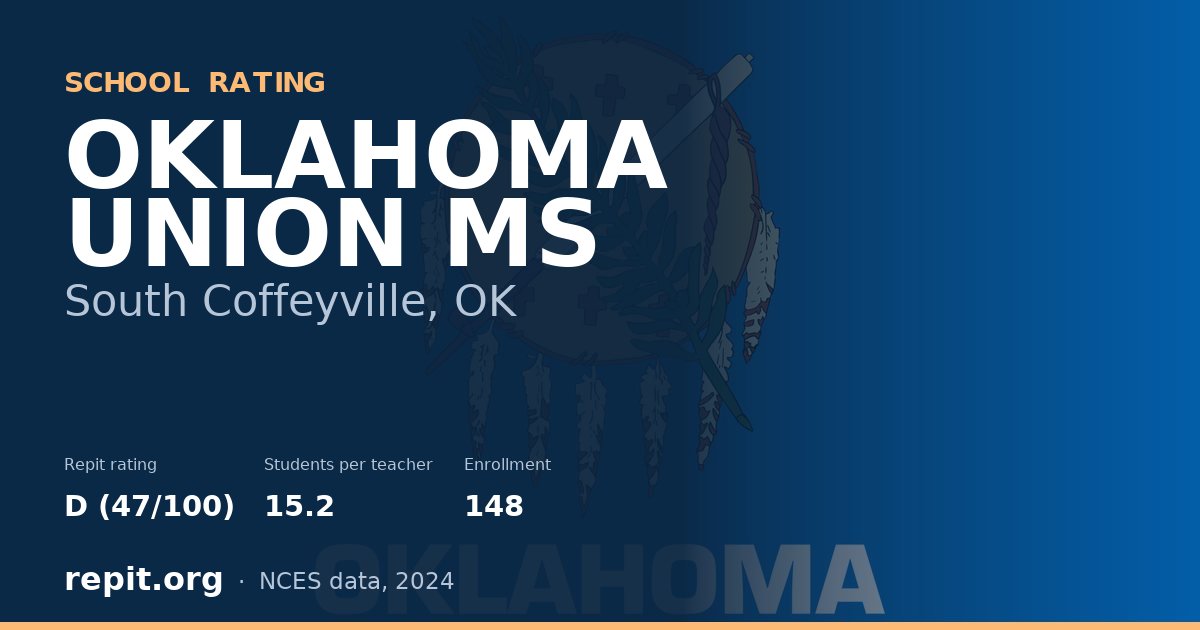 OKLAHOMA UNION MS, South Coffeyville, OK — Repit school rating D (47/100)
