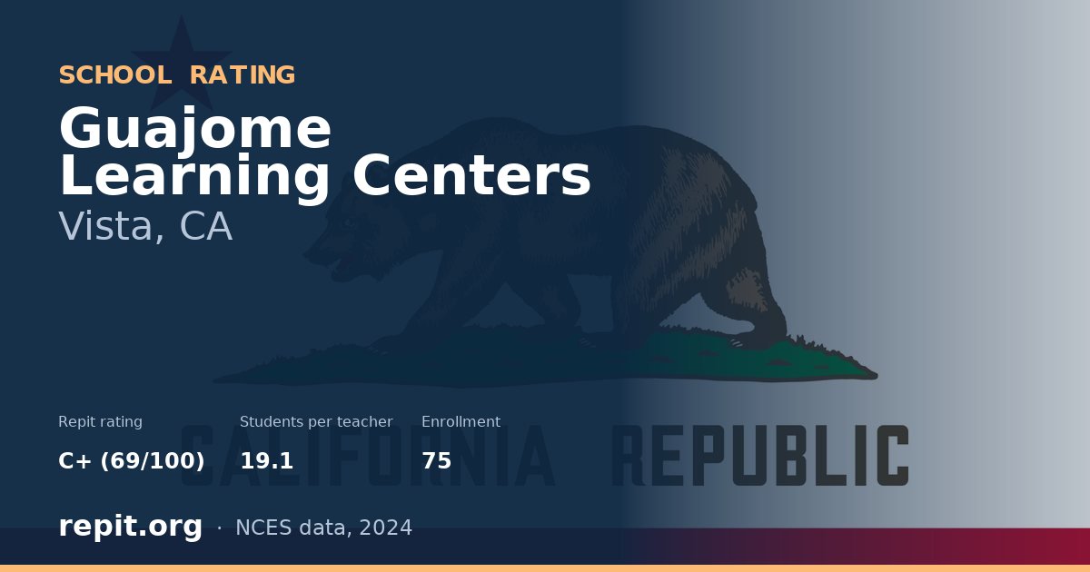 Guajome Learning Centers, Vista, CA — Repit school rating C+ (69/100)